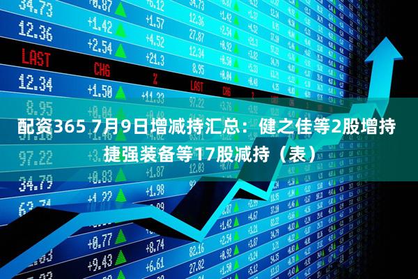 配资365 7月9日增减持汇总：健之佳等2股增持 捷强装备等17股减持（表）